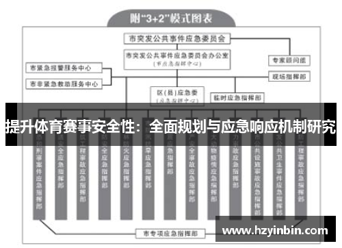 提升体育赛事安全性：全面规划与应急响应机制研究