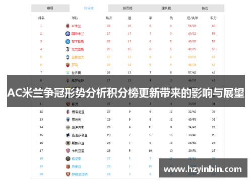 AC米兰争冠形势分析积分榜更新带来的影响与展望