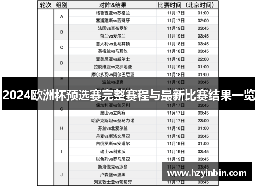 2024欧洲杯预选赛完整赛程与最新比赛结果一览