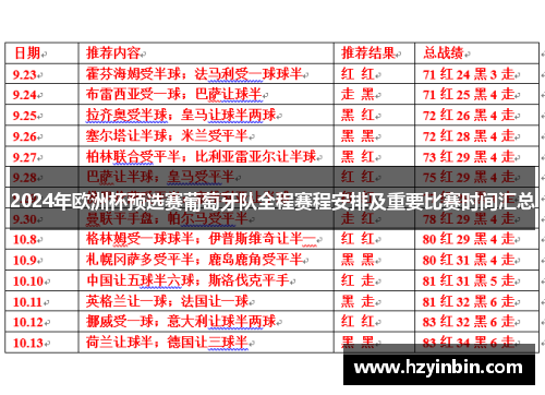 2024年欧洲杯预选赛葡萄牙队全程赛程安排及重要比赛时间汇总